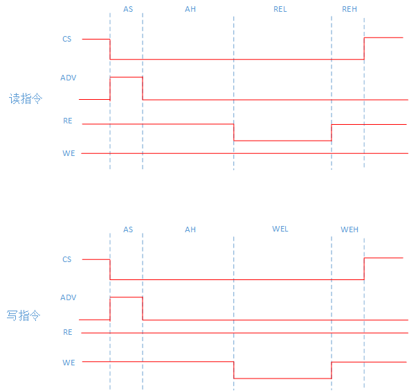 ppi_async_sram_rw