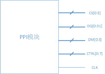 PPI_Module