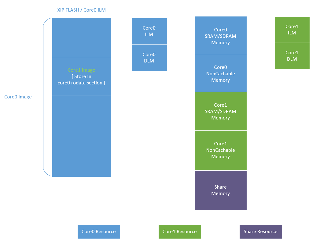 Multicore_Memory.png