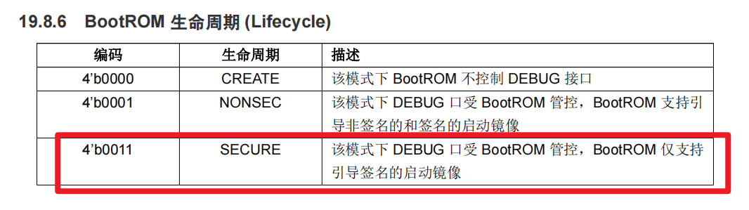 BootROM Lifecycle