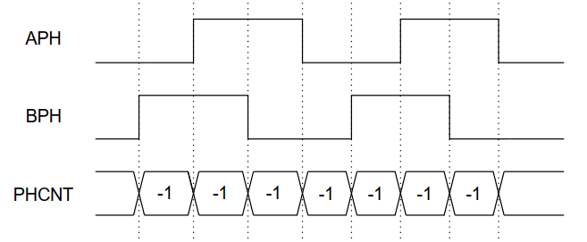 ABZ反转