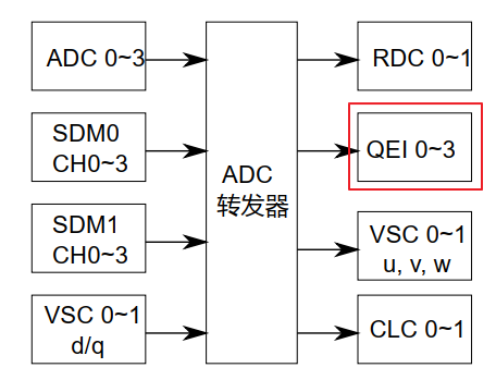 ADC Matrix