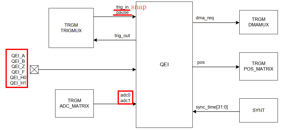 QEIV2 Architecture